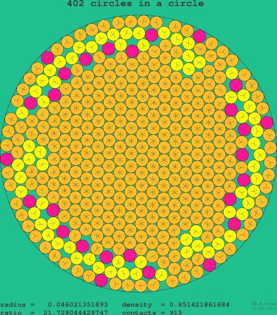 402 circles in a circle