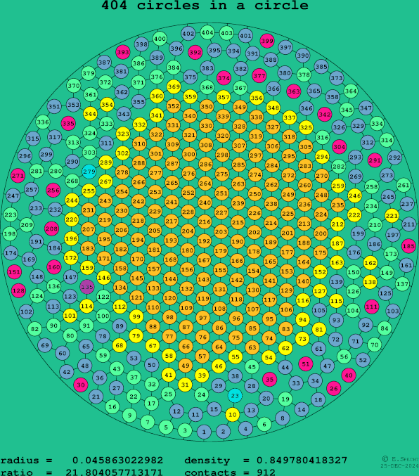 404 circles in a circle