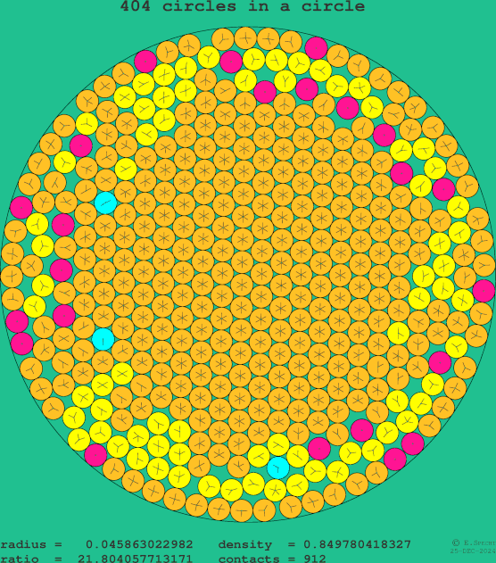404 circles in a circle