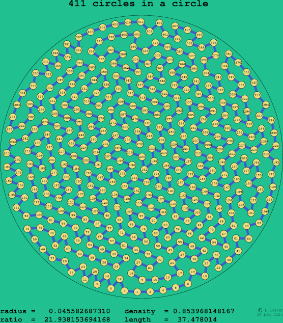 411 circles in a circle