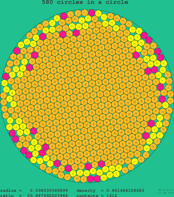 580 circles in a circle