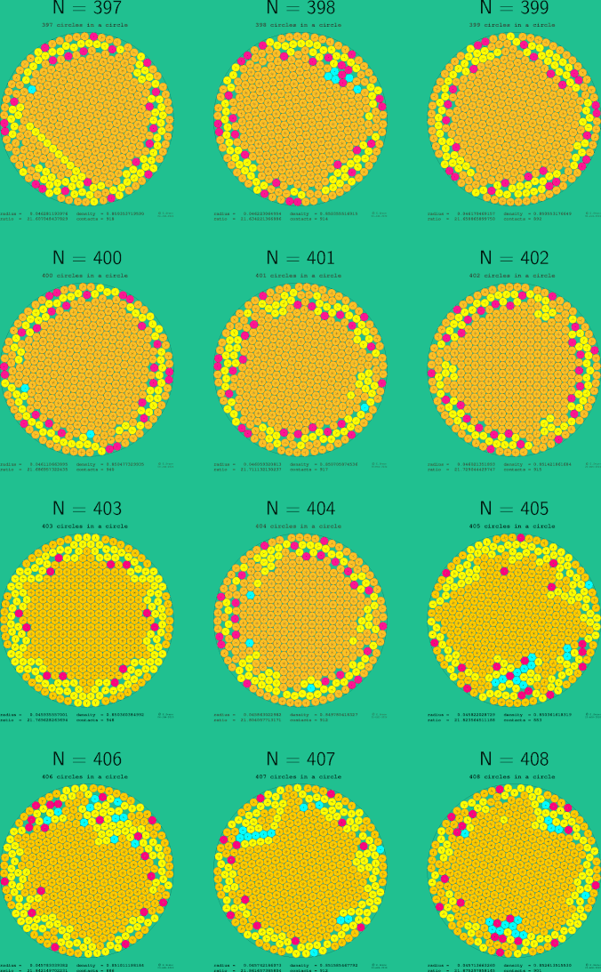 397-408 circles in a circle