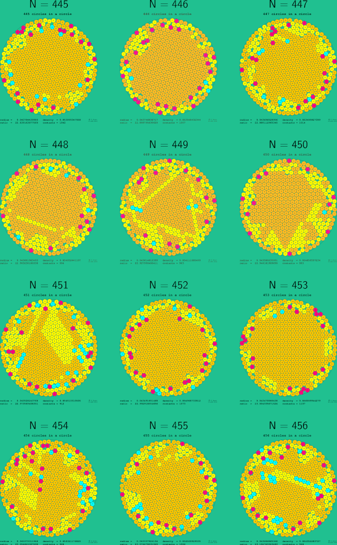 445-456 circles in a circle