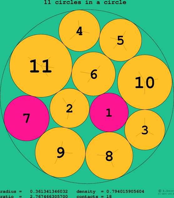 11 circles in a circle
