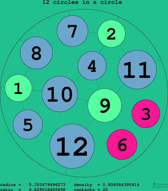 12 circles in a circle
