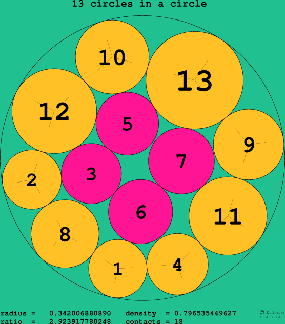 13 circles in a circle