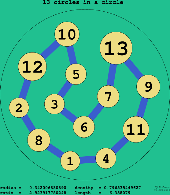 13 circles in a circle