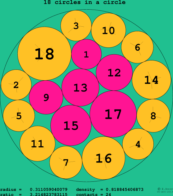 18 circles in a circle
