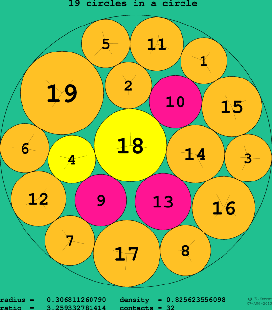 19 circles in a circle