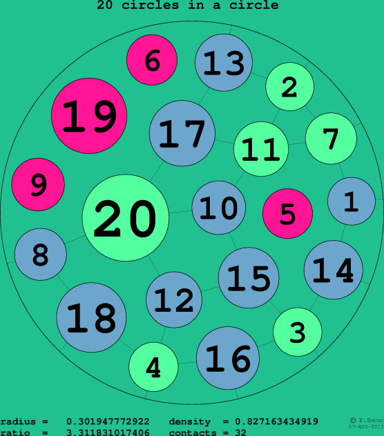20 circles in a circle
