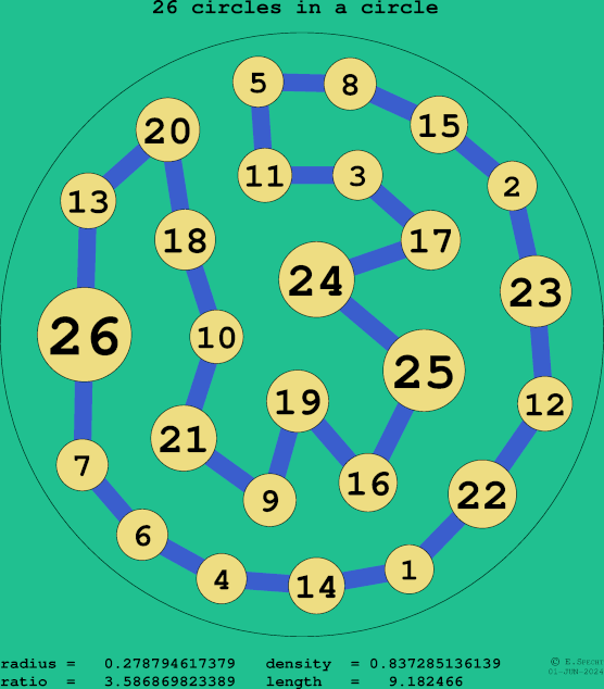 26 circles in a circle