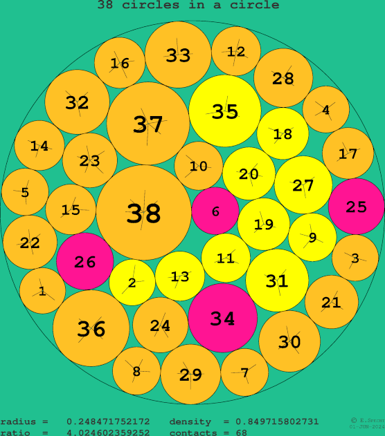 38 circles in a circle