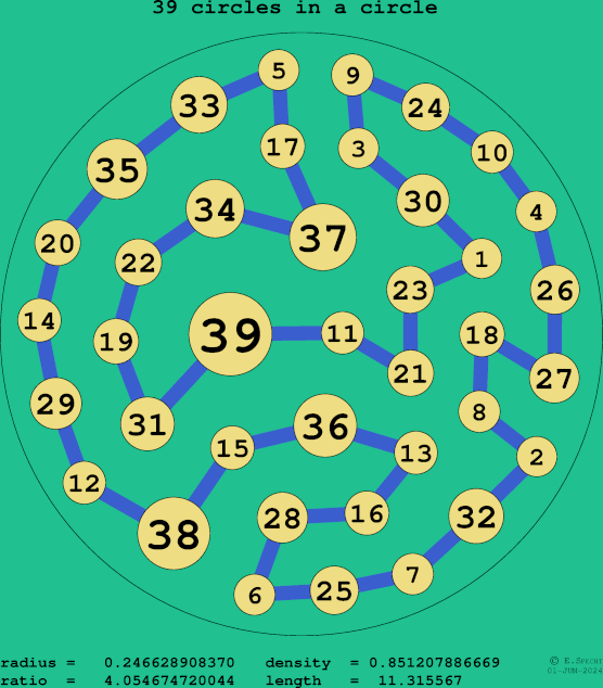 39 circles in a circle