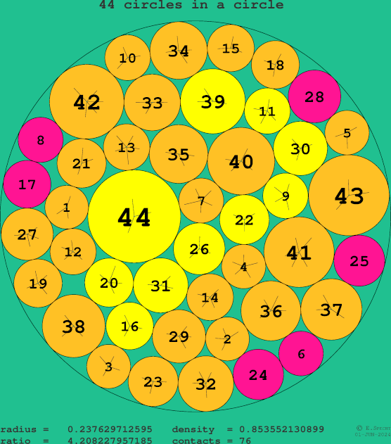 44 circles in a circle