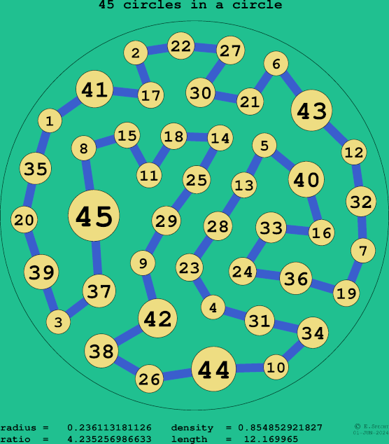 45 circles in a circle