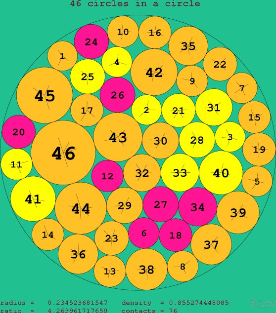 46 circles in a circle
