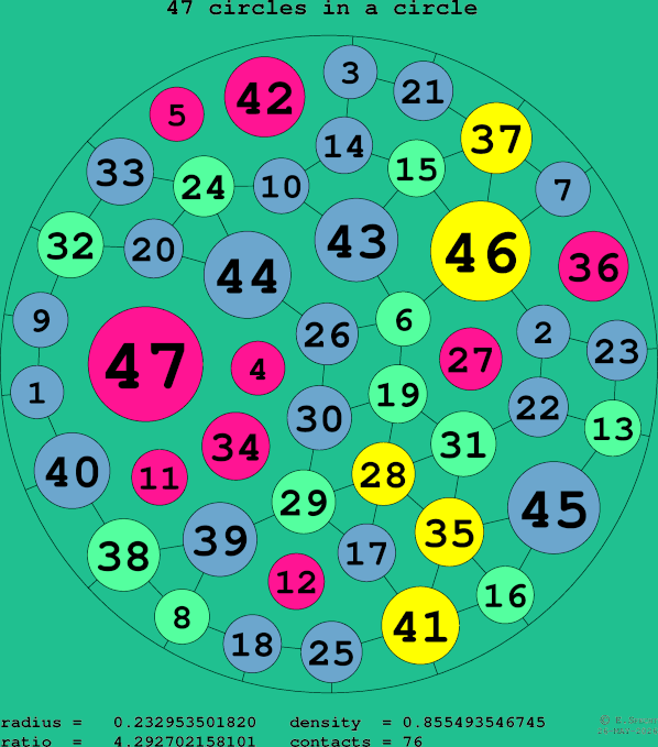 47 circles in a circle