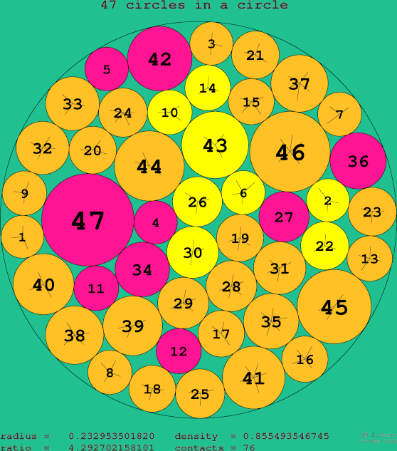 47 circles in a circle