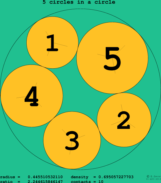 5 circles in a circle