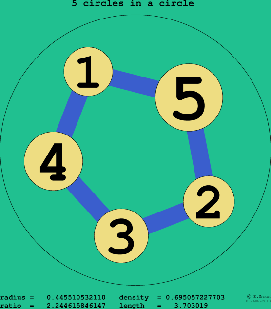 5 circles in a circle