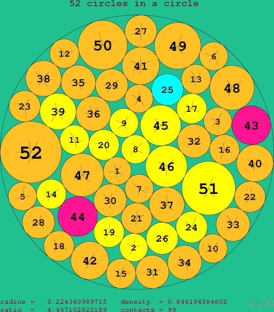 52 circles in a circle