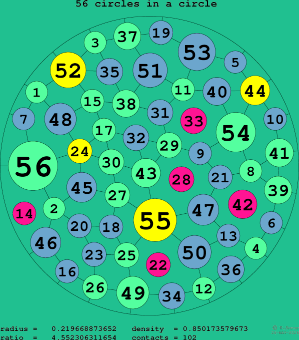 56 circles in a circle