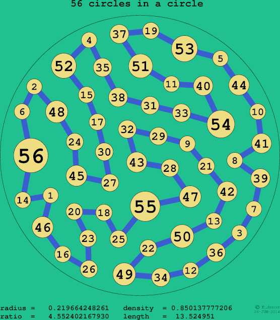 56 circles in a circle