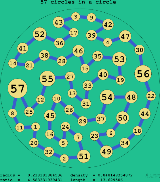 57 circles in a circle