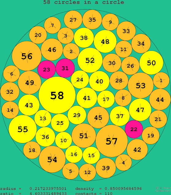 58 circles in a circle