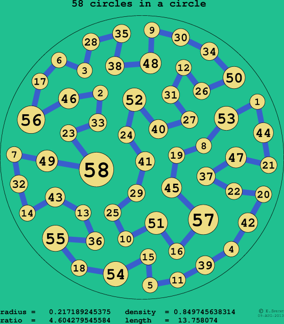 58 circles in a circle