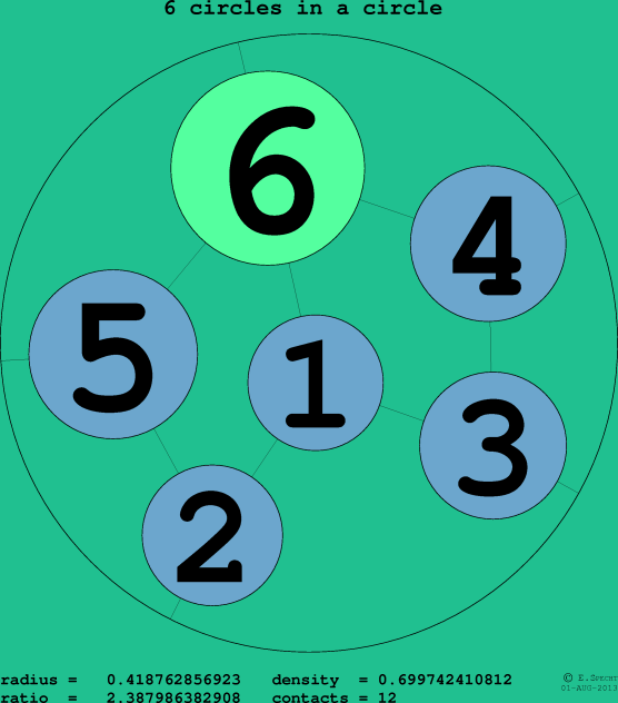 6 circles in a circle