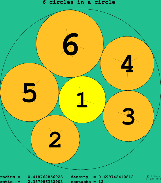 6 circles in a circle