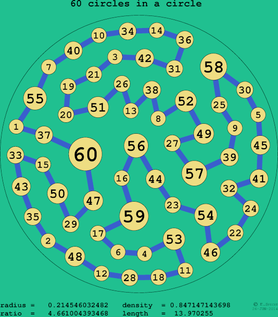 60 circles in a circle