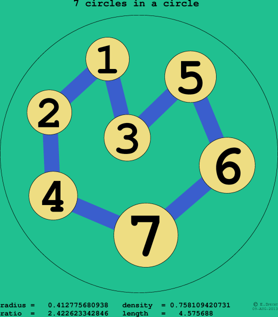7 circles in a circle