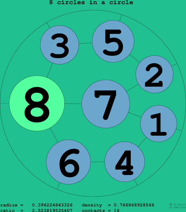 8 circles in a circle