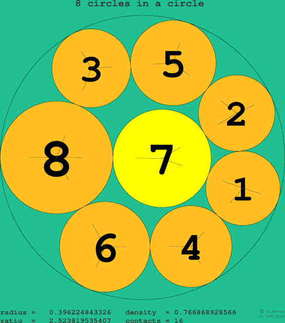 8 circles in a circle