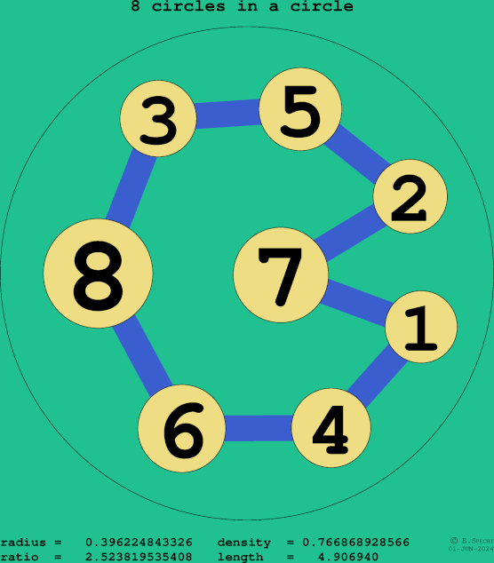 8 circles in a circle