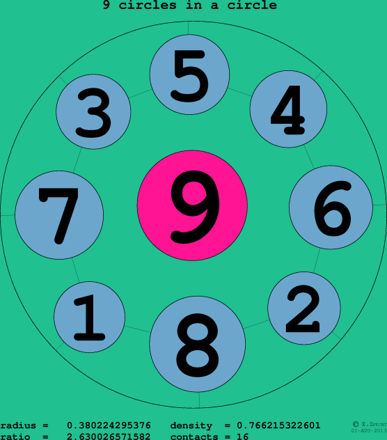 9 circles in a circle