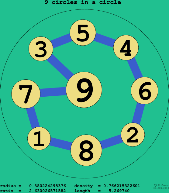 9 circles in a circle