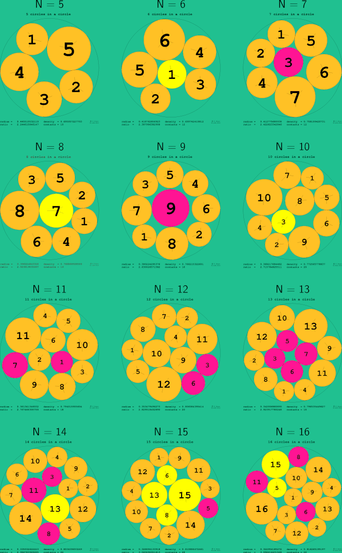 5-16 circles in a circle