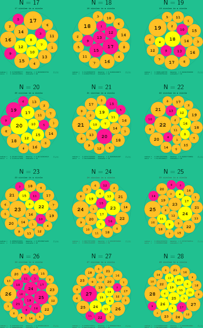 17-28 circles in a circle
