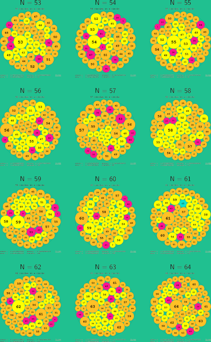 53-64 circles in a circle