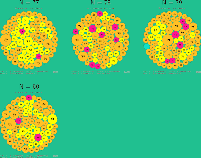 77-80 circles in a circle