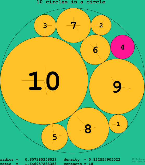 10 circles in a circle