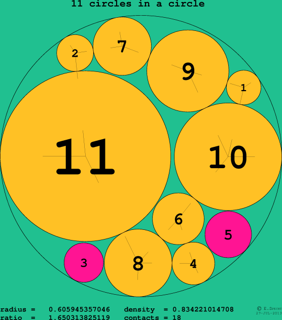 11 circles in a circle