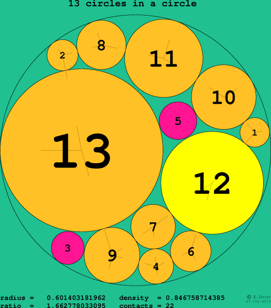 13 circles in a circle