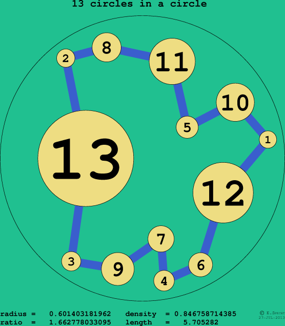 13 circles in a circle