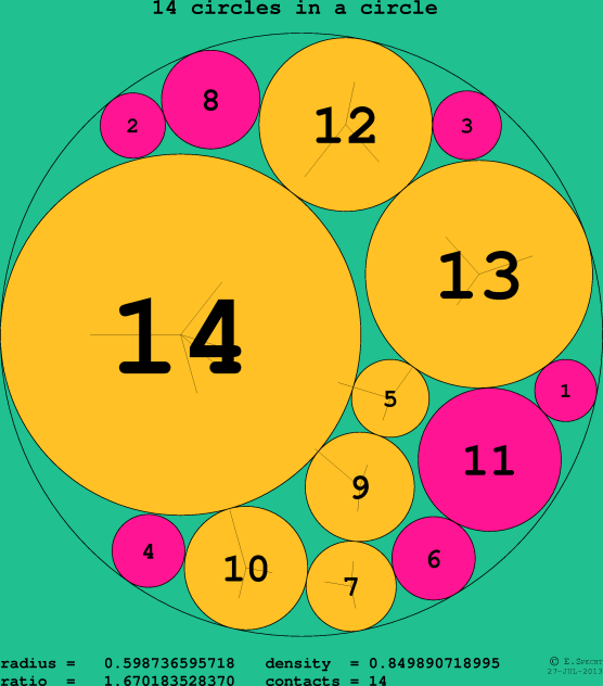 14 circles in a circle