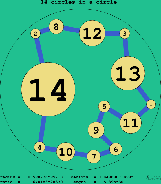 14 circles in a circle