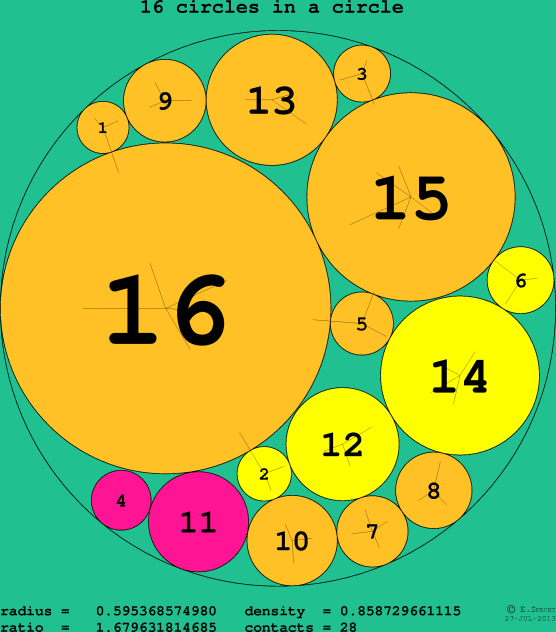 16 circles in a circle
